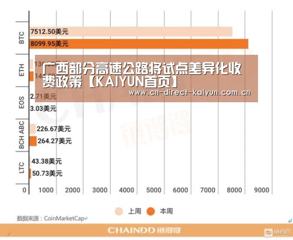 广西部分高速公路将试点差异化收费政策【KAIYUN首页】(图1) KAIYUN首页